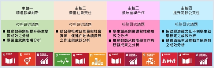 研究議題圖片